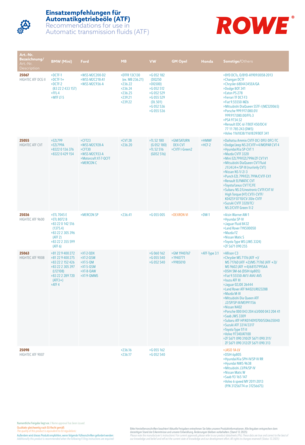 RECOMMENDATIONS FOR USE IN AUTOMATIC TRANSMISSION FLUIDS 