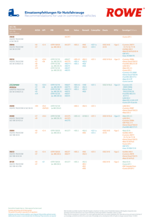 RECOMMENDATIONS FOR USE IN COMMERCIAL VEHICLES