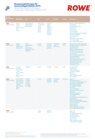 Einsatzempfehlungen_ATF_03-2026_A3_DE-GB.pdf