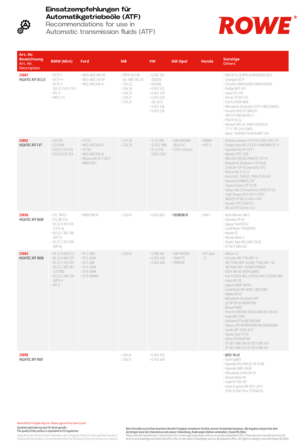RECOMMENDATIONS FOR USE IN AUTOMATIC TRANSMISSION FLUIDS 