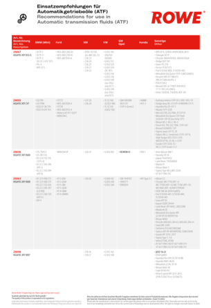 RECOMMENDATIONS FOR USE IN AUTOMATIC TRANSMISSION FLUIDS 