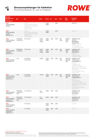 RECOMMENDATIONS FOR USE IN COOLANTS