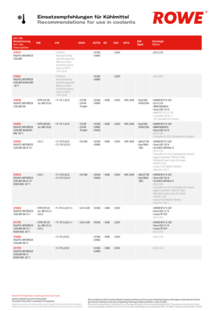 RECOMMENDATIONS FOR USE IN COOLANTS
