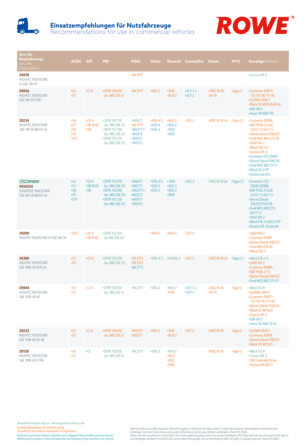 RECOMMENDATIONS FOR USE IN COMMERCIAL VEHICLES