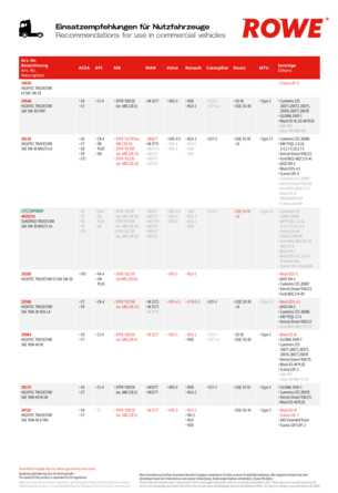 RECOMMENDATIONS FOR USE IN COMMERCIAL VEHICLES