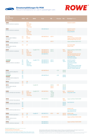 RECOMMENDATIONS FOR USE IN PASSENGER CARS