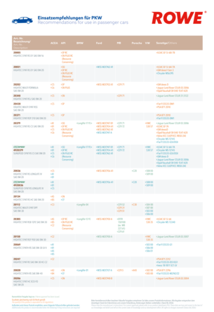 RECOMMENDATIONS FOR USE IN PASSENGER CARS