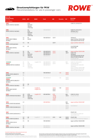 RECOMMENDATIONS FOR USE IN PASSENGER CARS