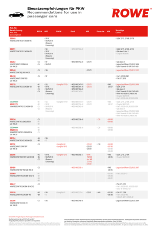 RECOMMENDATIONS FOR USE IN PASSENGER CARS