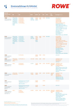 Einsatzempfehlungen_Antifreeze_A3_DE-GB.pdf