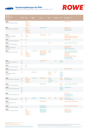 Einsatzempfehlungen_PKW_11-2025_A3_DE-GB.pdf