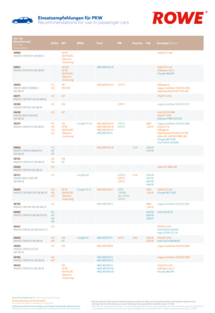 Einsatzempfehlungen_PKW_11-2025_A3_DE-GB_1.pdf