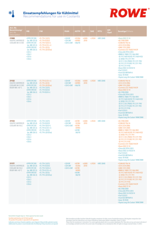 Einsatzempfehlungen_Antifreeze_12-2025_A3_DE-GB_1.pdf